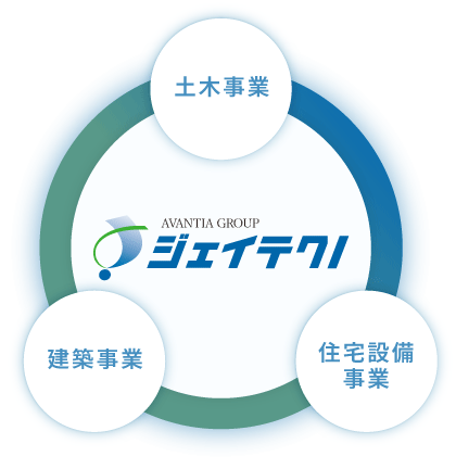 事業案内