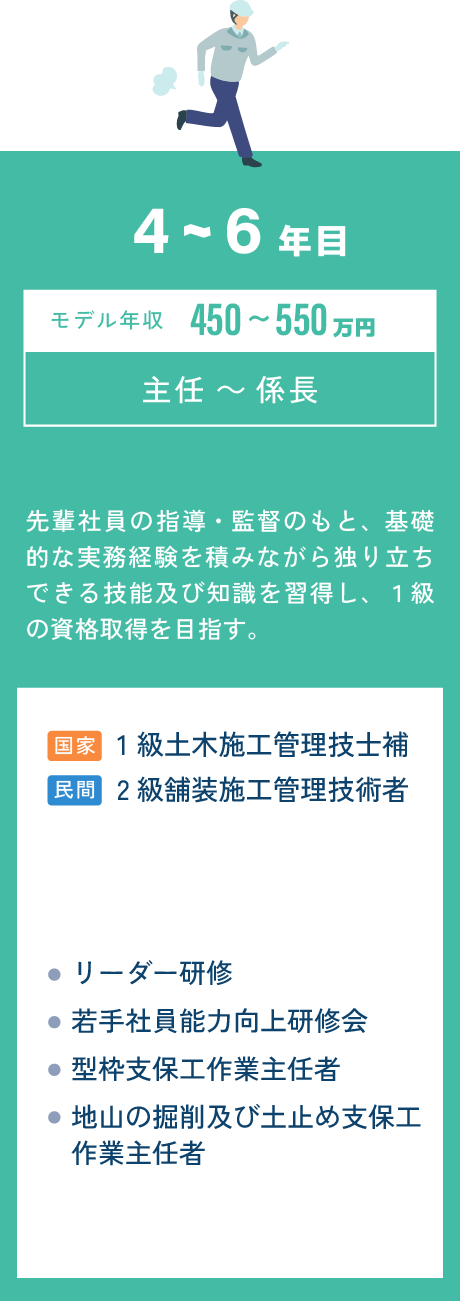 4～6年目