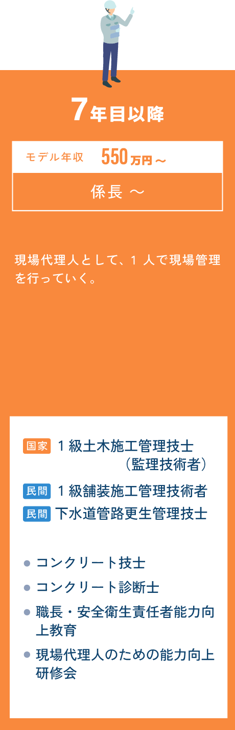 7年目以降